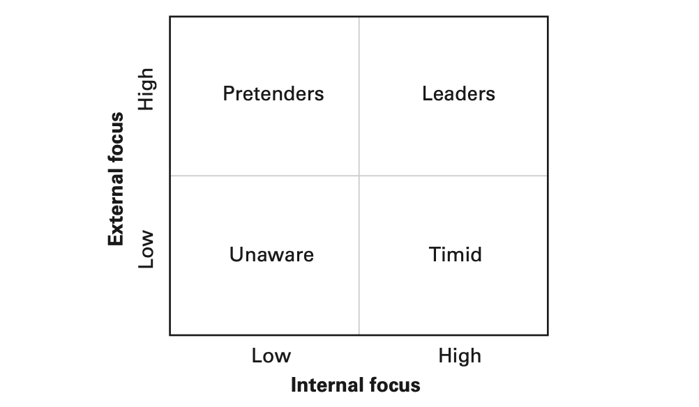 Customer advocacy quadrants